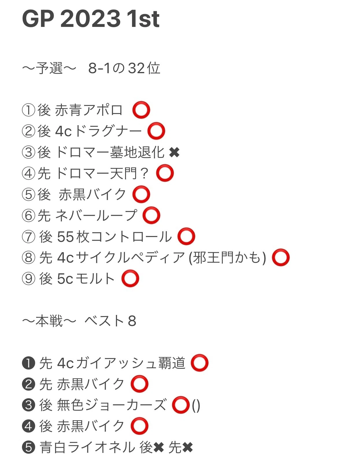 全文無料】4cガイアッシュ覇道紹介【GPベスト8】｜くろはむ