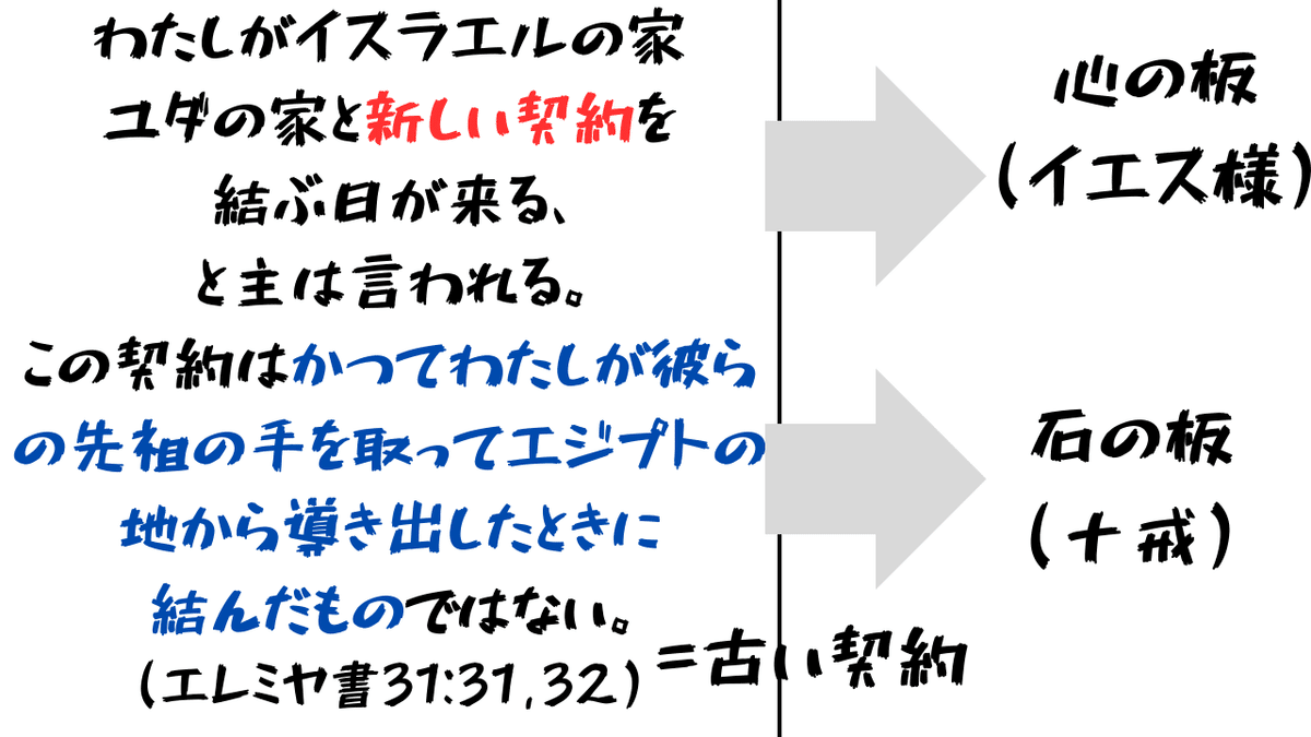 新約聖書の「約」とは 〜心に記された新しい契約＿行人坂教会2023年4月16日｜週刊聖書｜関 智征