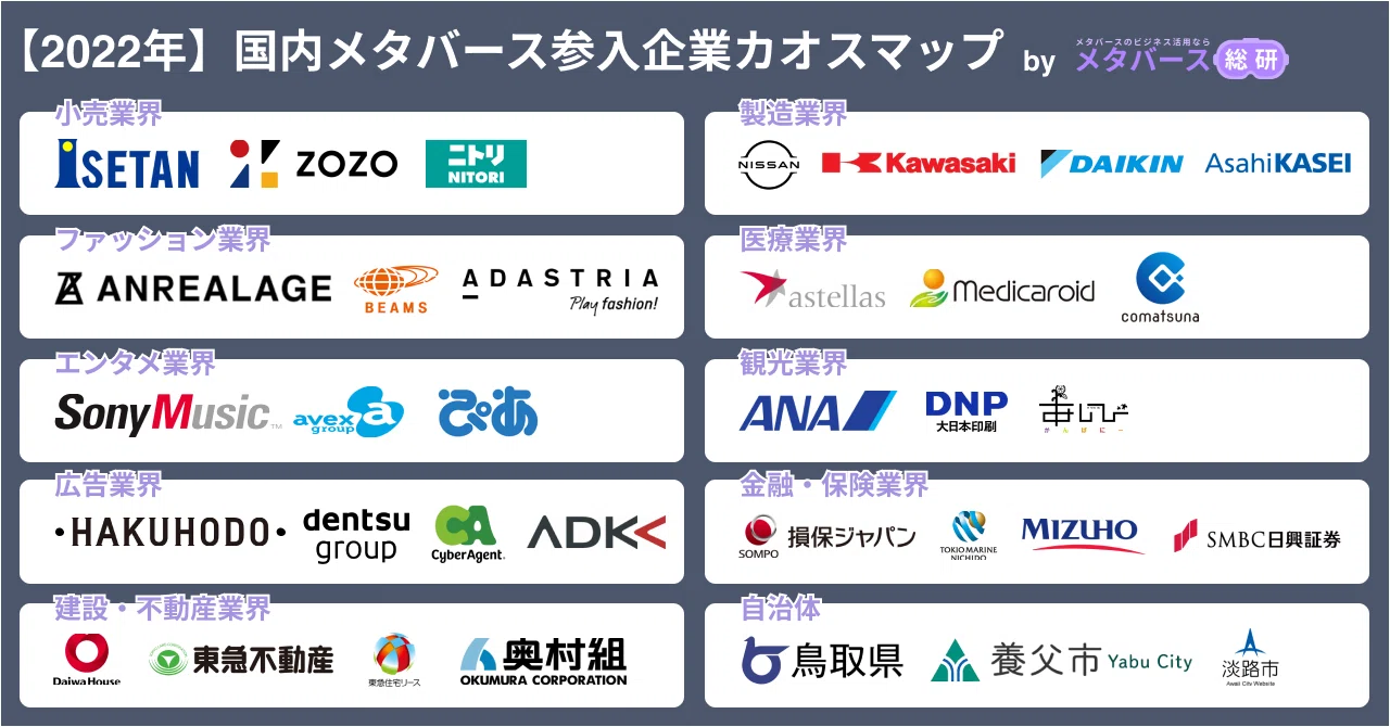 2022年11月版】メタバース参入企業カオスマップを公開します