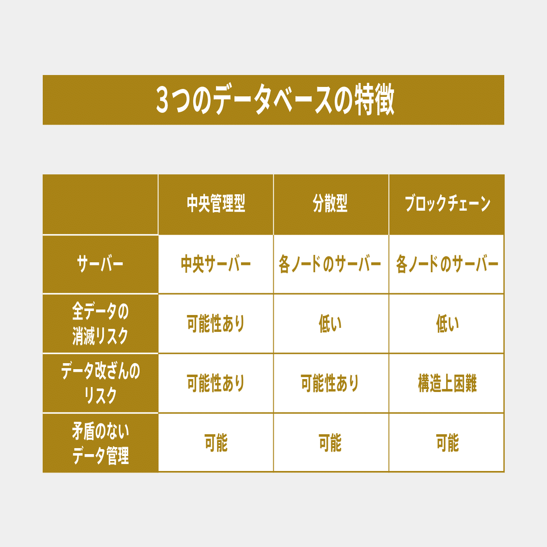 ホントにわかるブロックチェーン１ ブロックチェーンとは？｜De Beyond-デジタル通貨入門メディア【ディーカレットDCP】