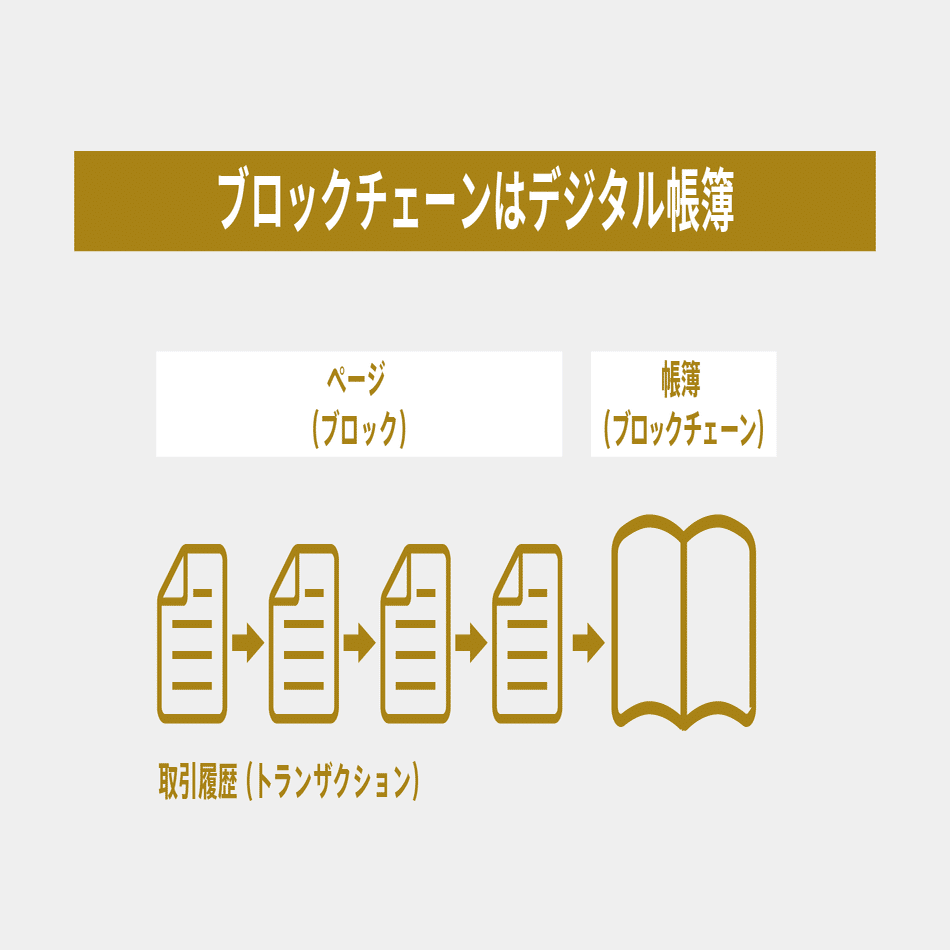 ホントにわかるブロックチェーン2 ブロックチェーンって本当に安全