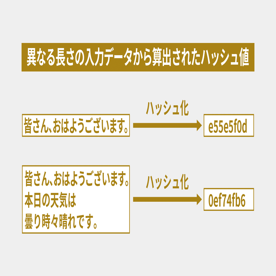 ホントにわかるブロックチェーン２ ブロックチェーンって本当に安全？｜De Beyond-デジタル通貨入門メディア【ディーカレットDCP】