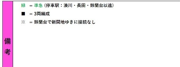 神戸電鉄】2020年3月14日改正 葉多駅 時刻表・ダイヤ紹介｜ゆる