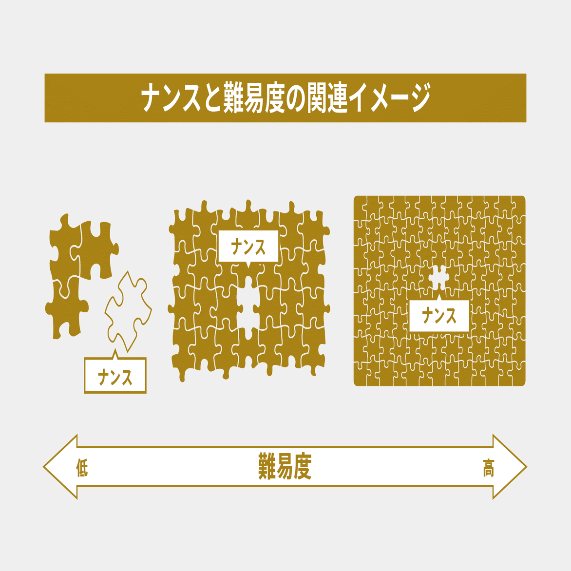 ホントにわかるブロックチェーン２ ブロックチェーンって本当に安全？｜De Beyond-デジタル通貨入門メディア【ディーカレットDCP】