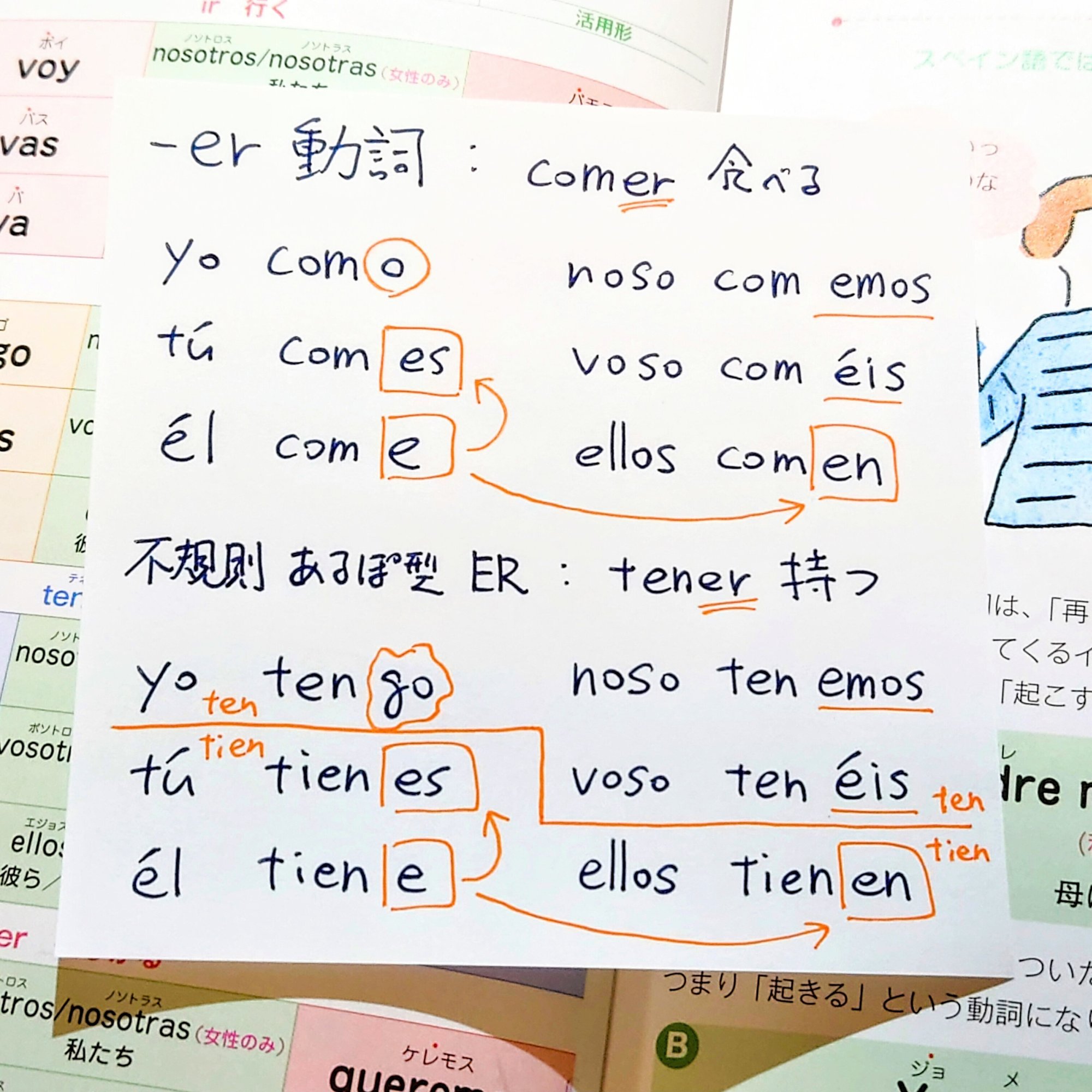 Día 9. スペイン語の不規則動詞の活用を見てみました｜shiinomacoto