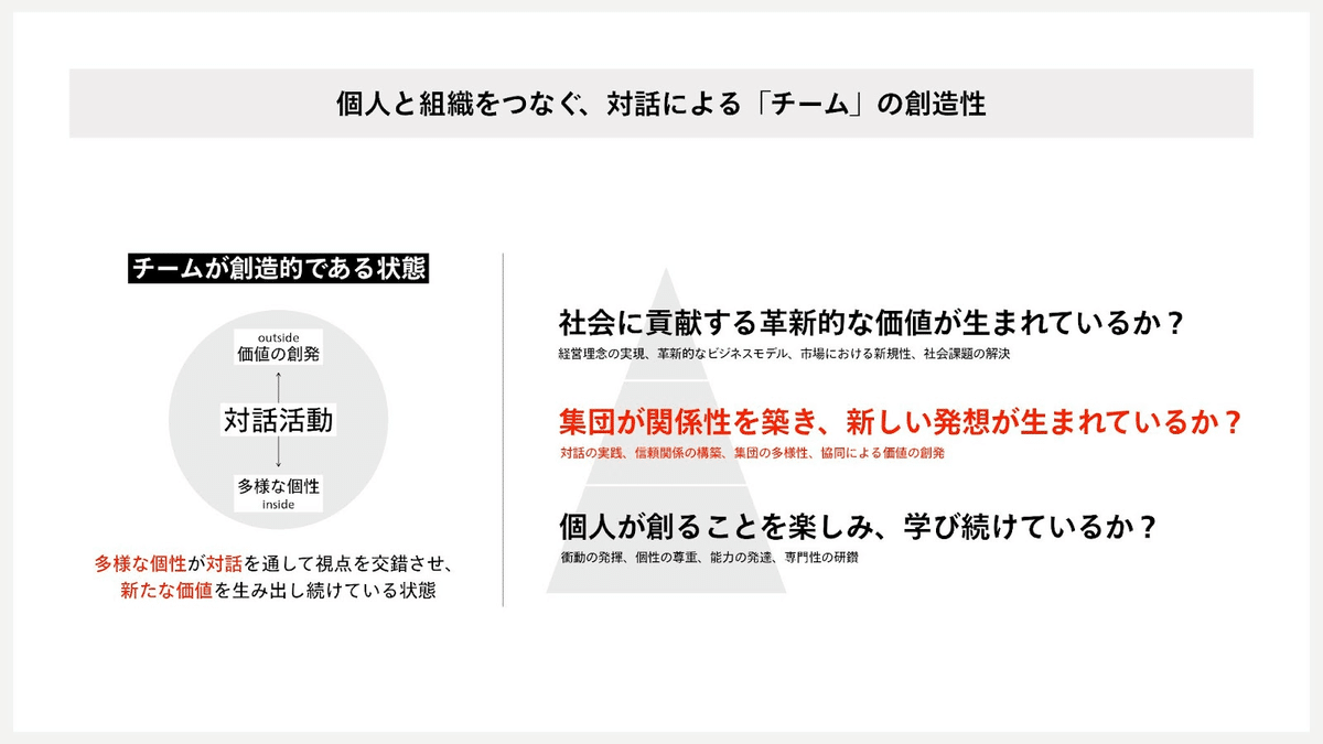 現代企業経営の命題解決に根本からアプローチする「シン・組織