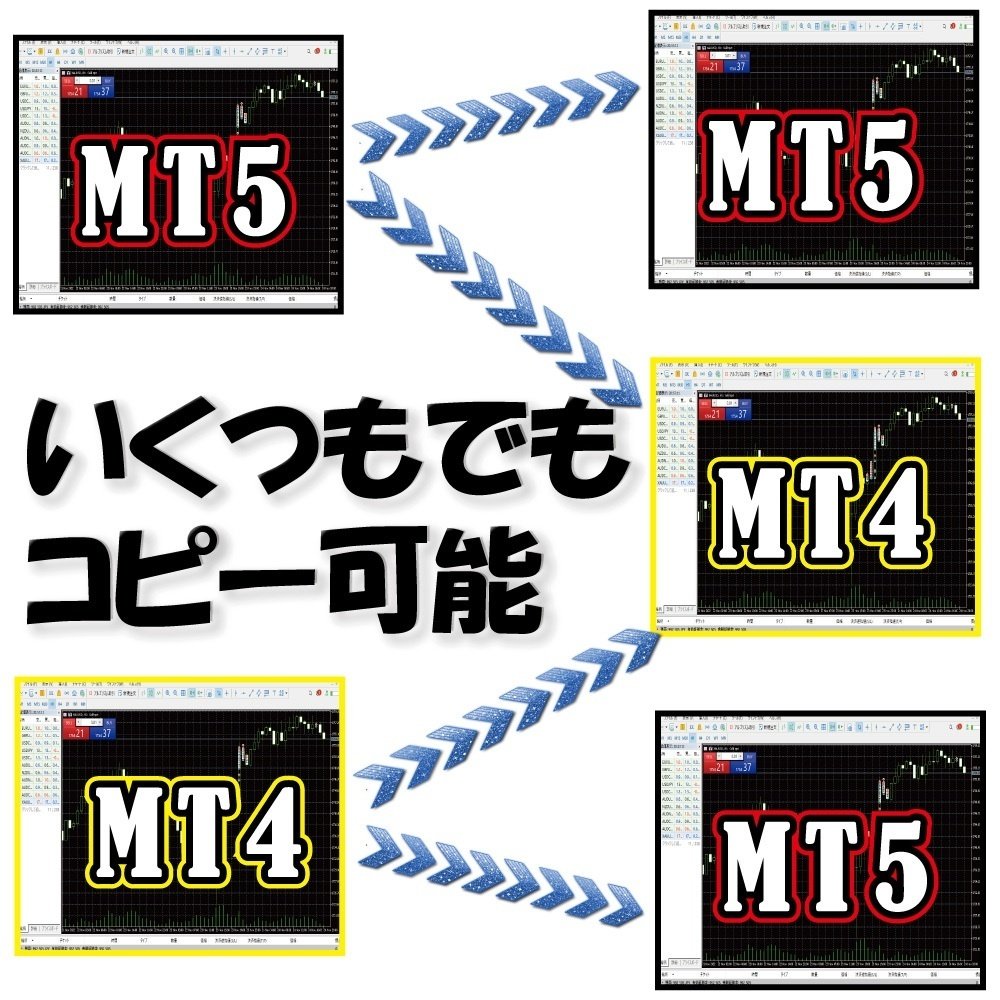 口座縛りを破壊する!MT5版コピーツール・ライクネス!ナンピン 口座縛りを破壊する!MT5版コピーツール・ライクネス!ナンピン