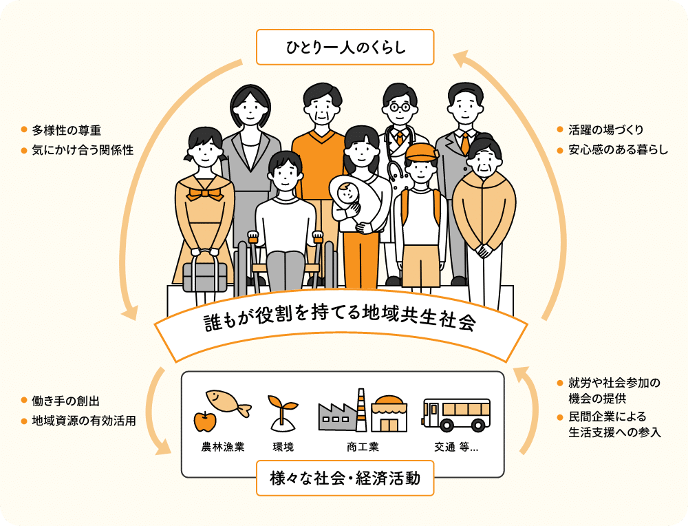 地域共生社会」とは村人Aが主役になる社会である【地域共生社会を