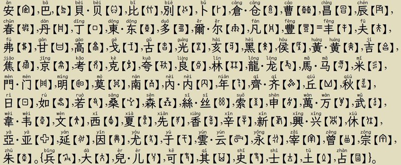 4月20日は国連の記念日である中国語デーです。現代中国語で固有名詞を表記するために日本語の万葉仮名のように音節文字として用いる【訳音字】(一部、歴史的に人名・地名表記に用いられてきた表外字を含む)と古代中国で用いられていた【甲骨文字】の対照です。甲骨文字の箇所はXim Sans Handwrittenフォントを使用しています。