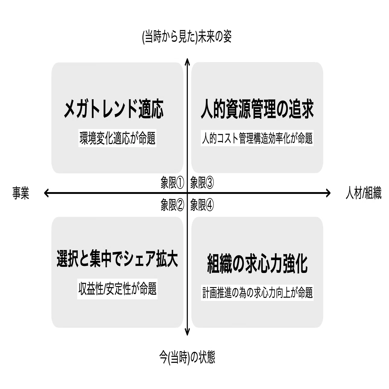 現代企業経営の命題解決に根本からアプローチする「シン・組織モデル