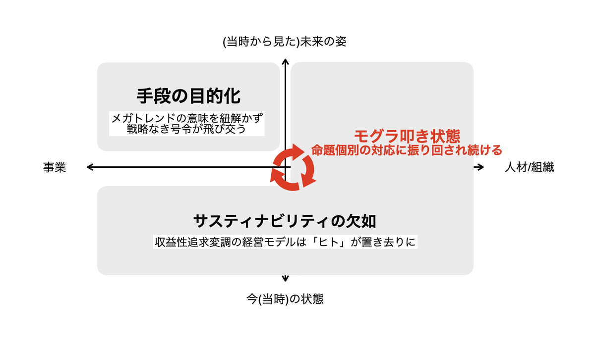 現代企業経営の命題解決に根本からアプローチする「シン・組織