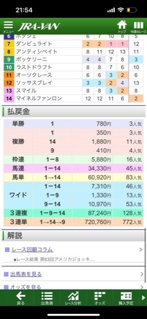 馬券スタイル 3連複が何故好きなのか｜お小遣いを増やす中央競馬予想