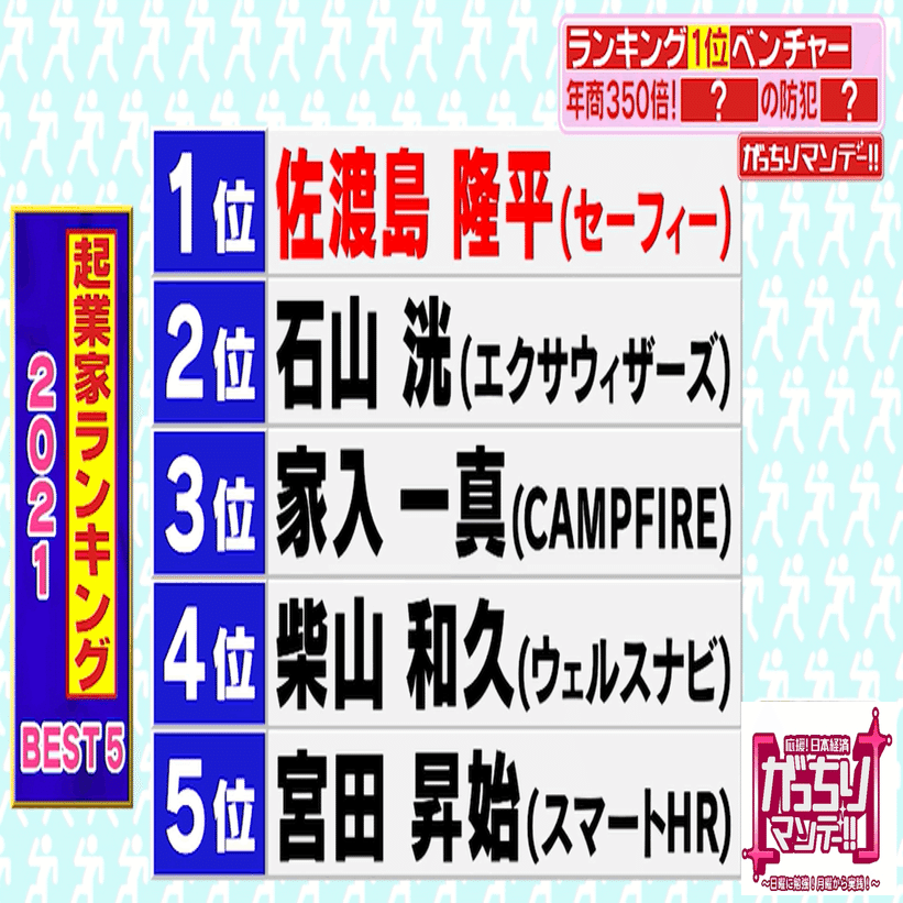 雑誌や新聞でランキングNo.1のベンチャー企業を徹底取材！①売上げ９２億円！クラウド録画サービス「セーフィー」②夜や休日の時間外救急の総合窓口サービス「ファストドクター」に密着！③日経新聞企業価値ランキ｜がっちりマンデー!!  note編 がっちりスクール!!