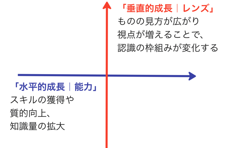 組織進化論 10年後も生き残る会社になるための組織をつくる ～「進化