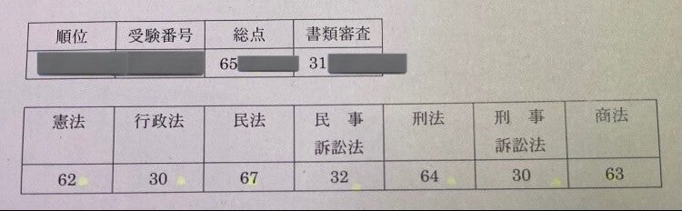 京大ロー入試令和5年得点開示＆答案構成｜ほうりつ山の2合目