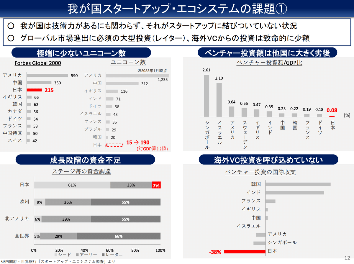 web3】Q.なぜWeb3起業家たちはシンガポール・ドバイに集まるのか？｜決算が読めるようになるノート