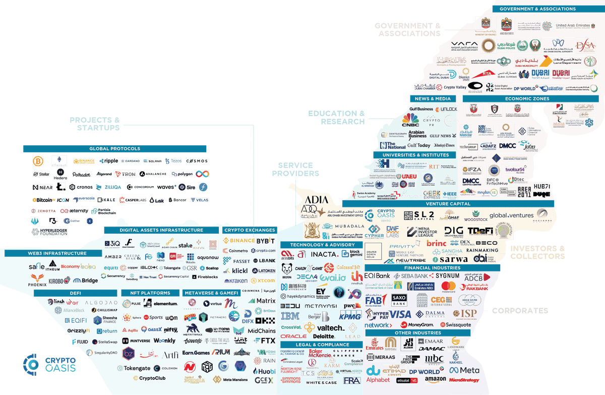 web3】Q.なぜWeb3起業家たちはシンガポール・ドバイに集まるのか？｜決算が読めるようになるノート