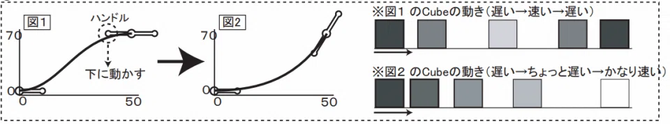 Maya F-Curve Tangent Types (Let's Become Friends with Maya)｜らいはん@3Dアニメーション！