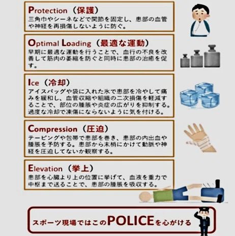 Optimal Loading Injure いまだに残り続ける応急処置の「間違った常識」|森田建築