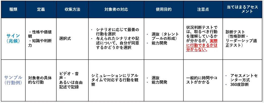 実践編】人材アセスメントとは～オンライン・アセスメントの具体的な
