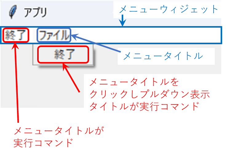 python tkinter Menu Widget 使い方｜FREEDOM