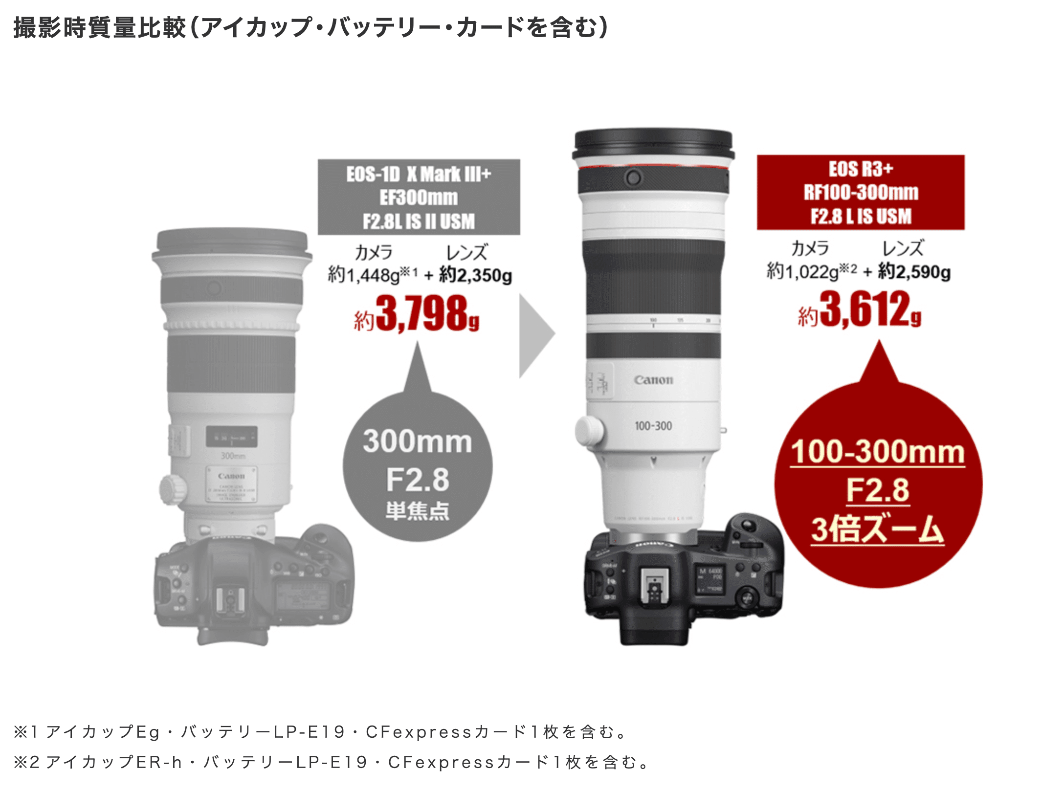 キャノン EF300mm F2.8L IS USM 単焦点望遠レンズ サンニッパ - カメラ