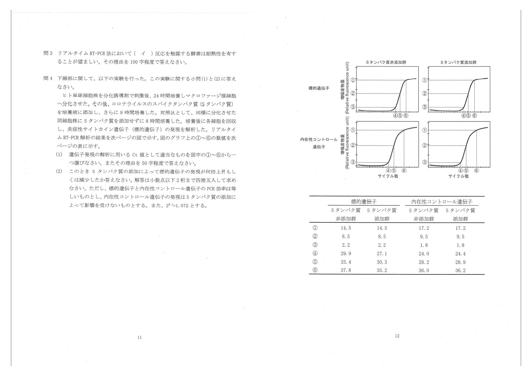 筑波大学医学部学士編入2023〜2025年度3年分の解答解説 筑波大学 英語/数学/化学/生物（2025年度） | GHS会STORES店