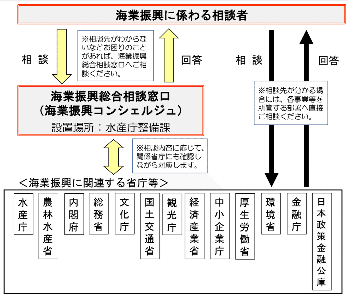 Amazon.co.jp: 漁港漁場関係事業事務必携 令和4年度版 : 文房具