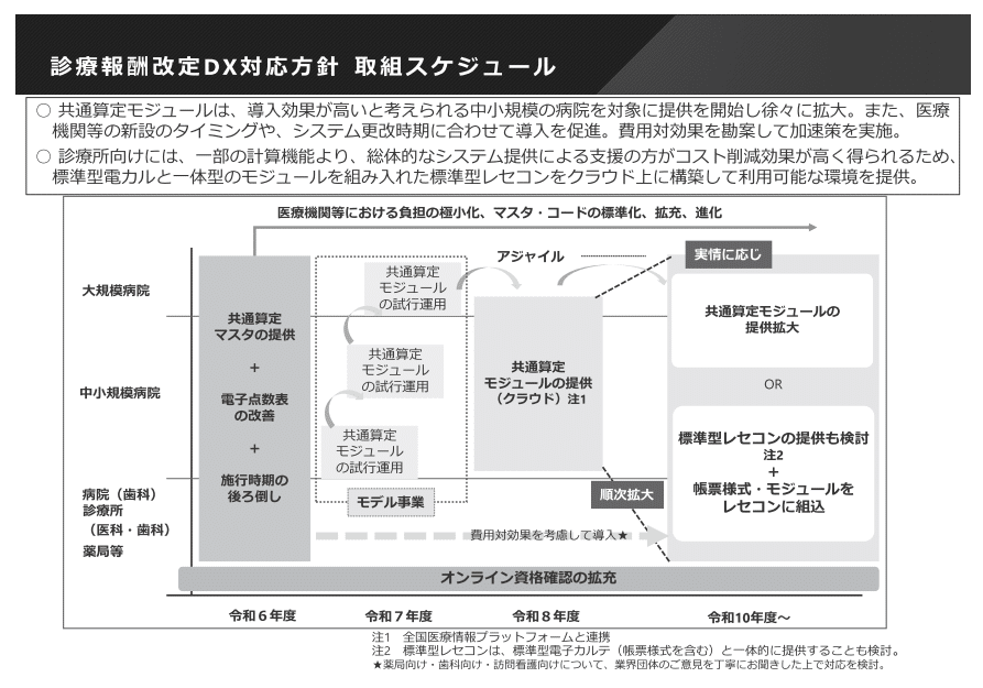 8/1希少東芝テック医療向メディカルレジスター診療報酬点数計算ME-660