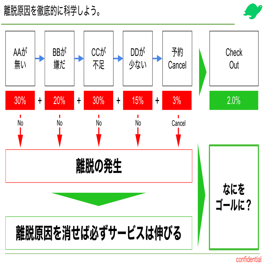 NEWTリリース一周年、グロース戦略の要諦をまとめてみたよ｜Takaya