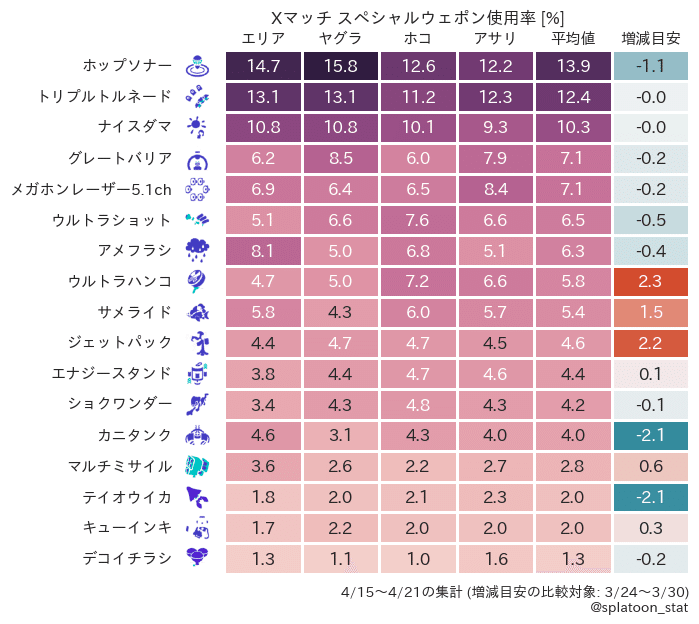 値下げ！スプラトゥーン3 バラ 3種類！ sddefault.jpg