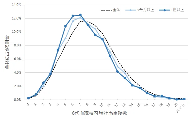 競走馬の血統をデータ分析してみた｜Koji Maeda