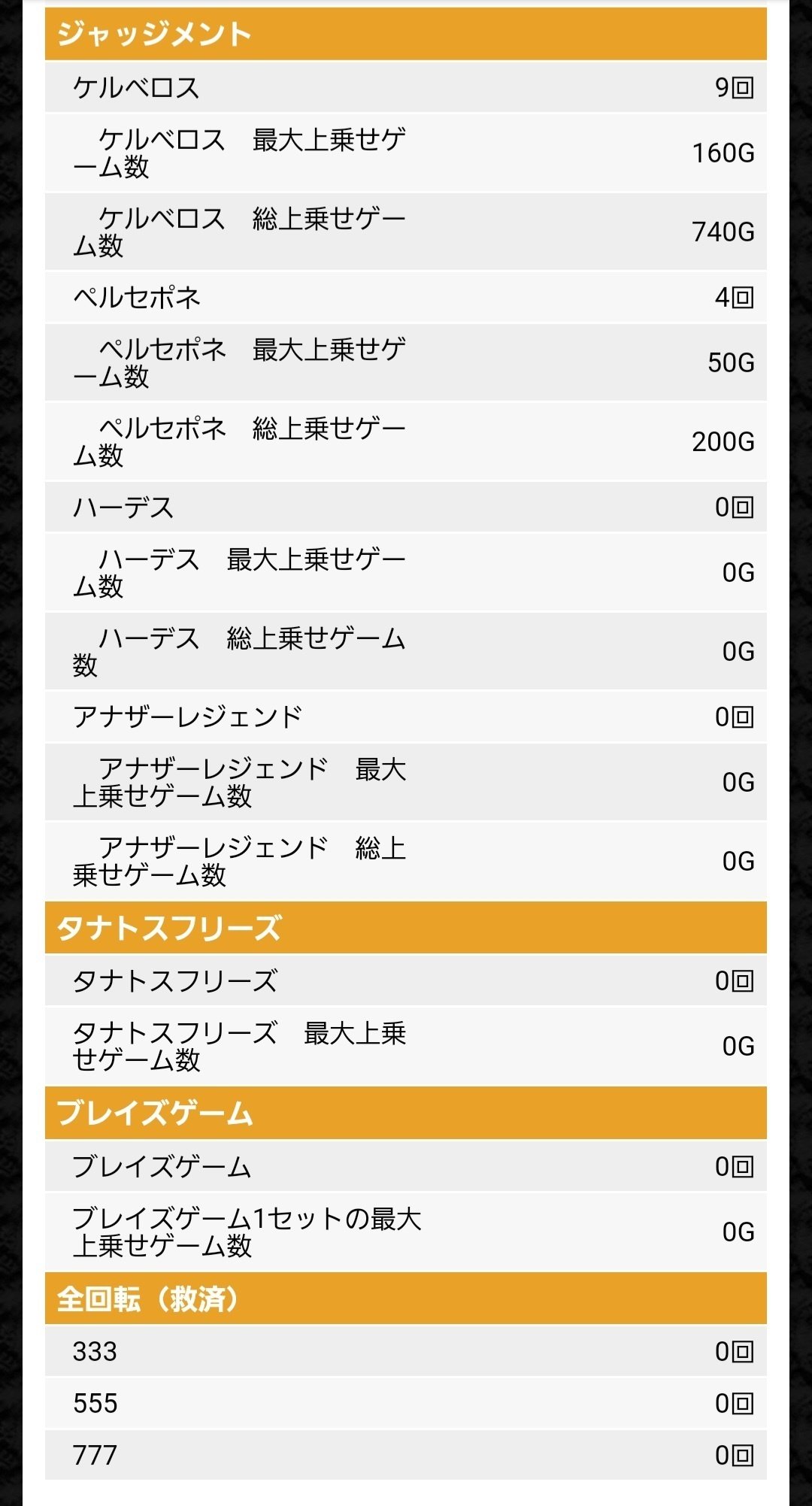 アナザーゴッドハーデス-解き放たれし槍撃ver-設定4以上を打って
