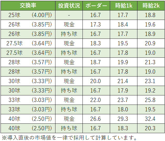 炎炎ノ消防隊 1〜24巻