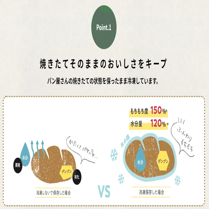 北海道のパンが敦賀にやってくる｜就労継続支援B型事業所 HATARAKU