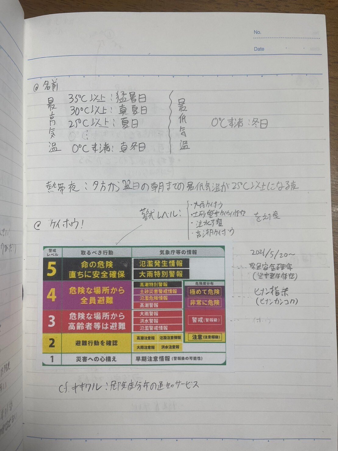 超完全版】R5航空大学校 1次対策 ～文系～｜あぴあ
