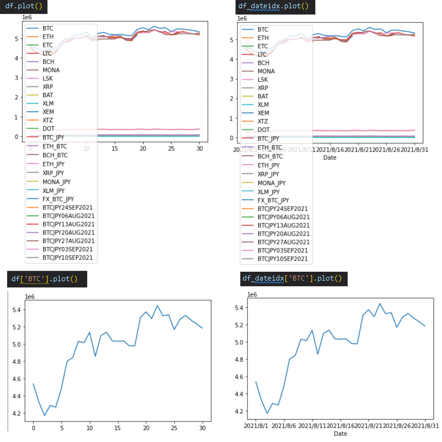 Python(機械学習編)：Pandas｜KIYO