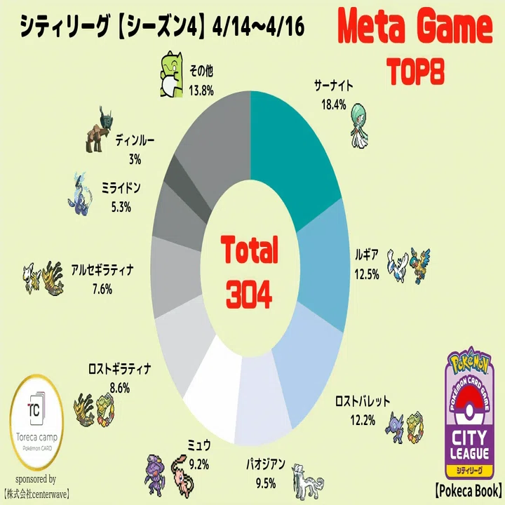 シティリーグ優勝&準優勝】ルギアVSTAR【デッキ解説】｜やさ