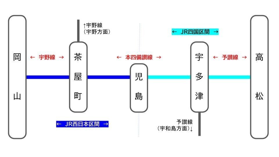 茶屋町駅の北と南で別の顔？〜本州と四国を結ぶ大動脈・瀬戸大橋線