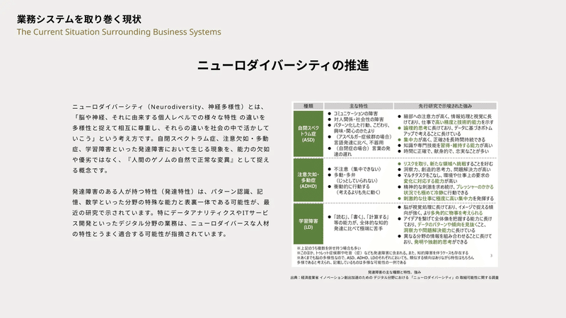 業務システムを取り巻く現状「ニューロダイバシティの推進」