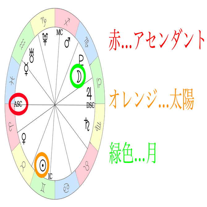 ホロスコープで真実の姿・生きやすい環境を知る〜 クリアランス 西洋占星術 鑑定