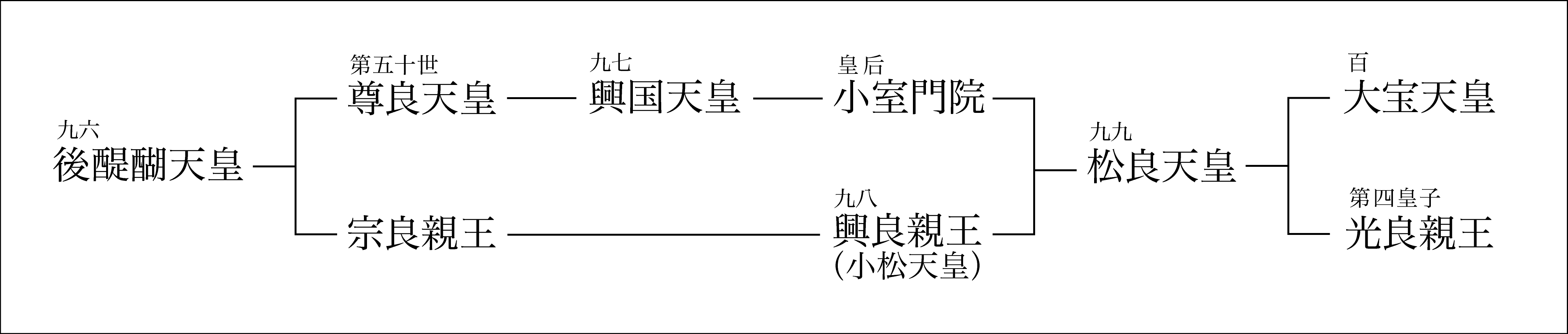 三浦芳聖 著　日本歴史の誤謬を正す－神皇正統家極秘伝神風串呂に依る 三浦芳聖 著 日本歴史の誤謬を正す－神皇正統家極秘伝