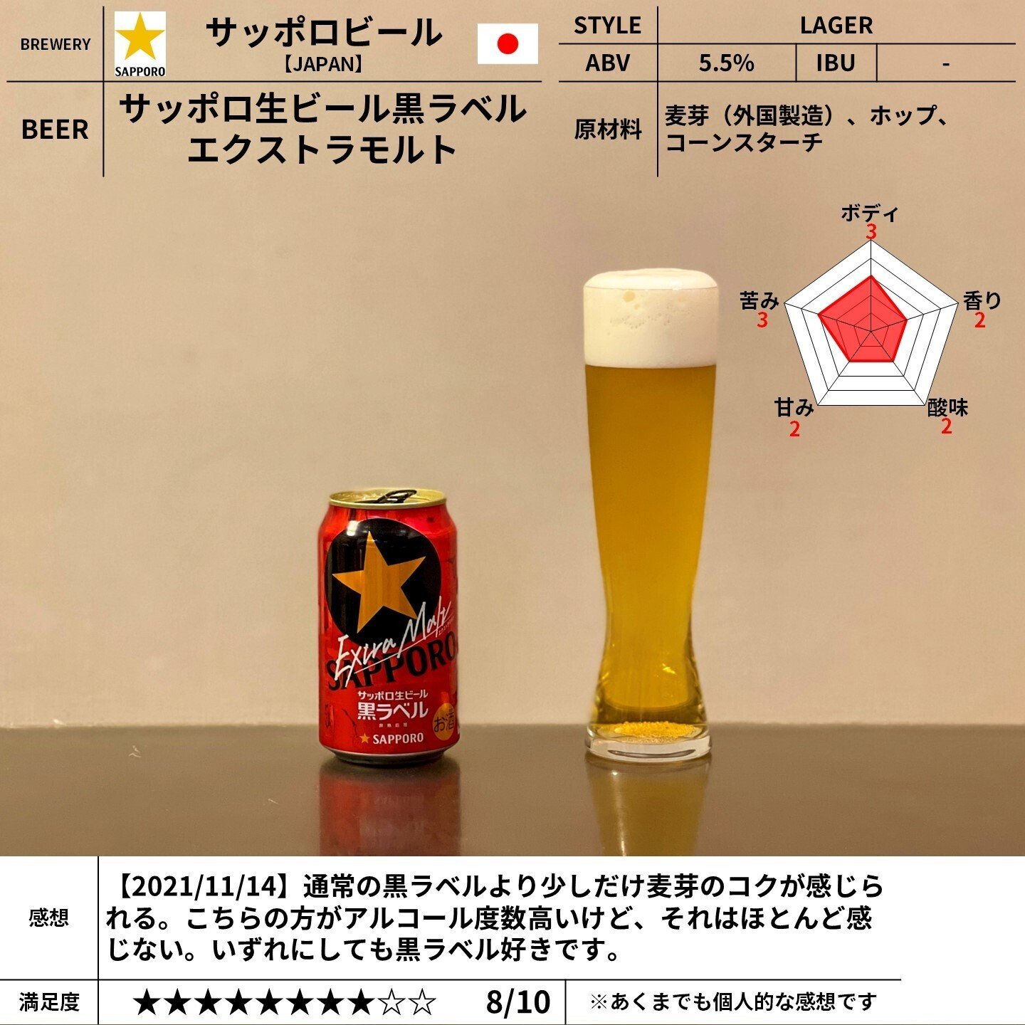 サッポロビールの「サッポロ生ビール黒ラベル エクストラモルト