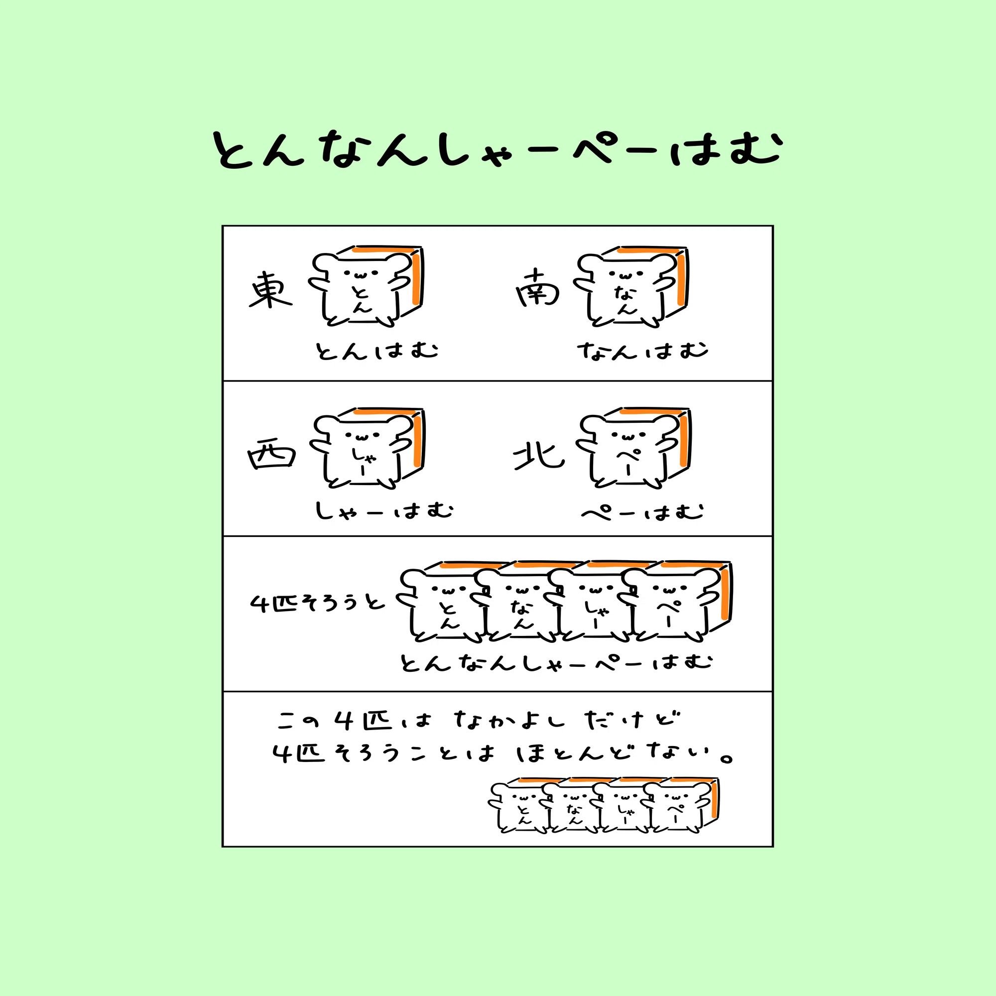 活動歴および当時の関連ビジュアル記録