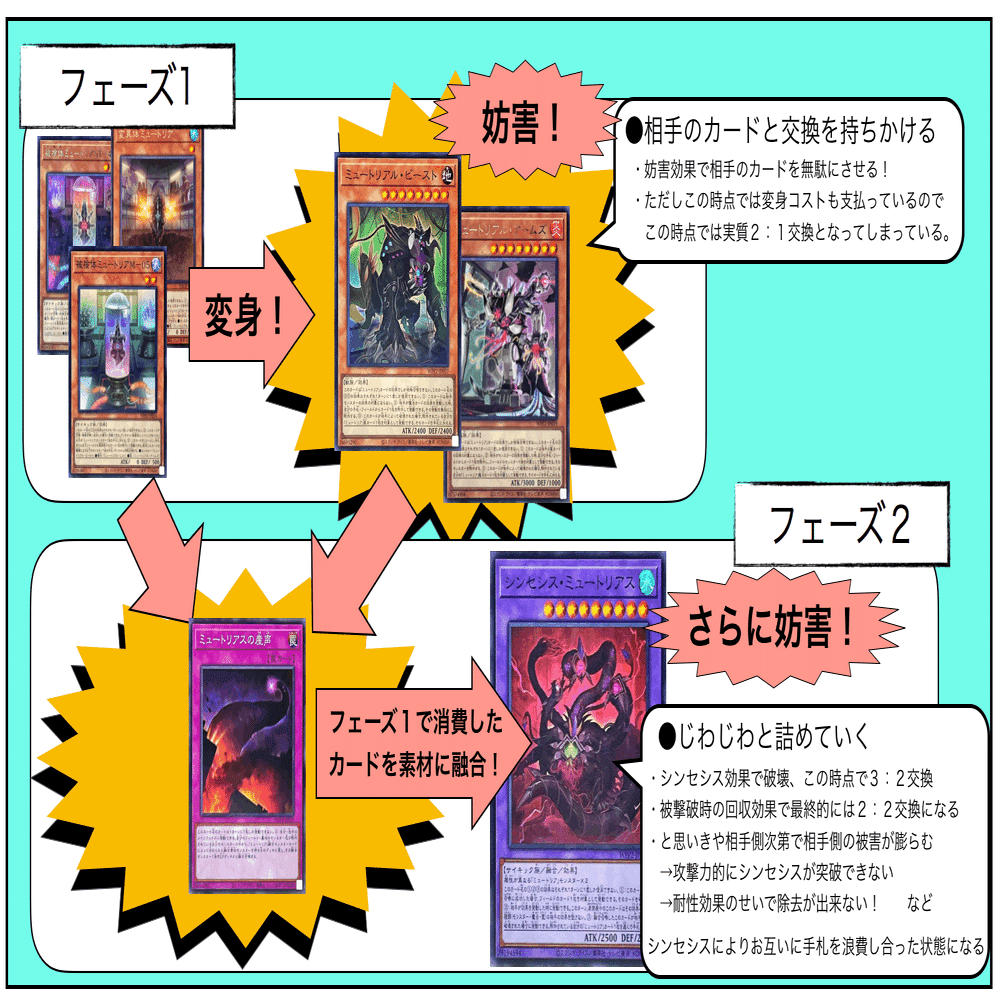 よく分かる!？ミュートリアデッキの解説｜🌞もっちー🌞