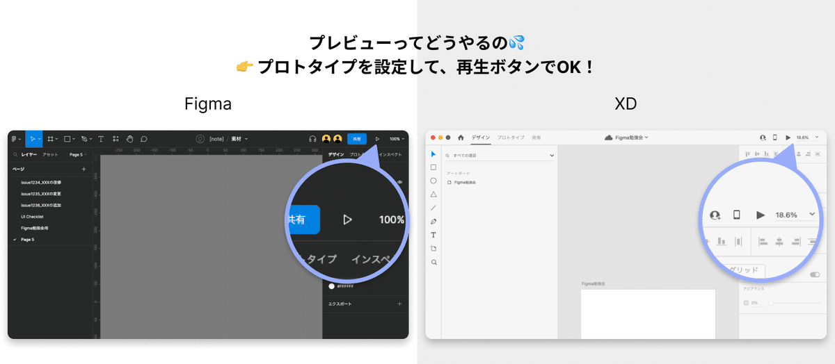 FigmaとXDのプレビュー方法の違いに関する説明