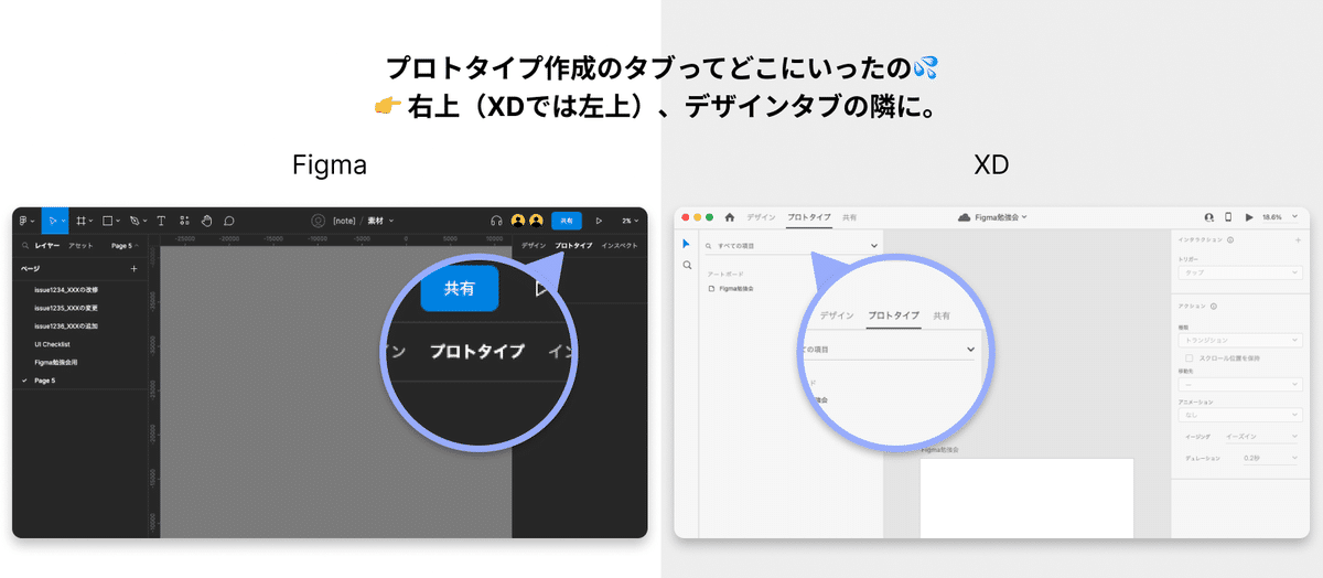 FigmaとXDのプロトタイプ作成方法の違いに関する説明