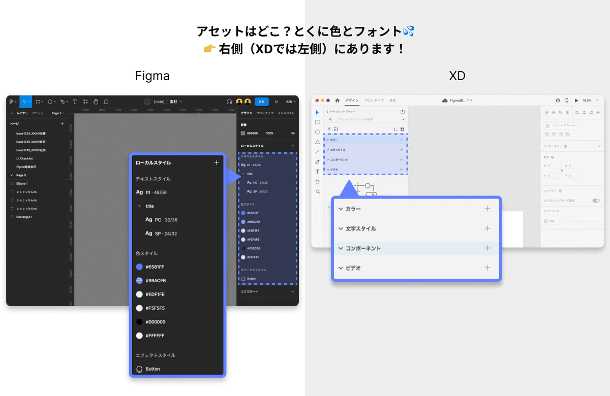 FigmaとXDのアセットの違いに関する説明