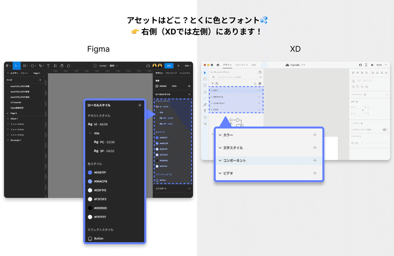 FigmaとXDのアセットの違いに関する説明