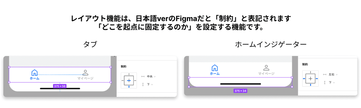 Figmaでアプリのデザインを行うときのタブとホームインジゲーターのレイアウト設定
